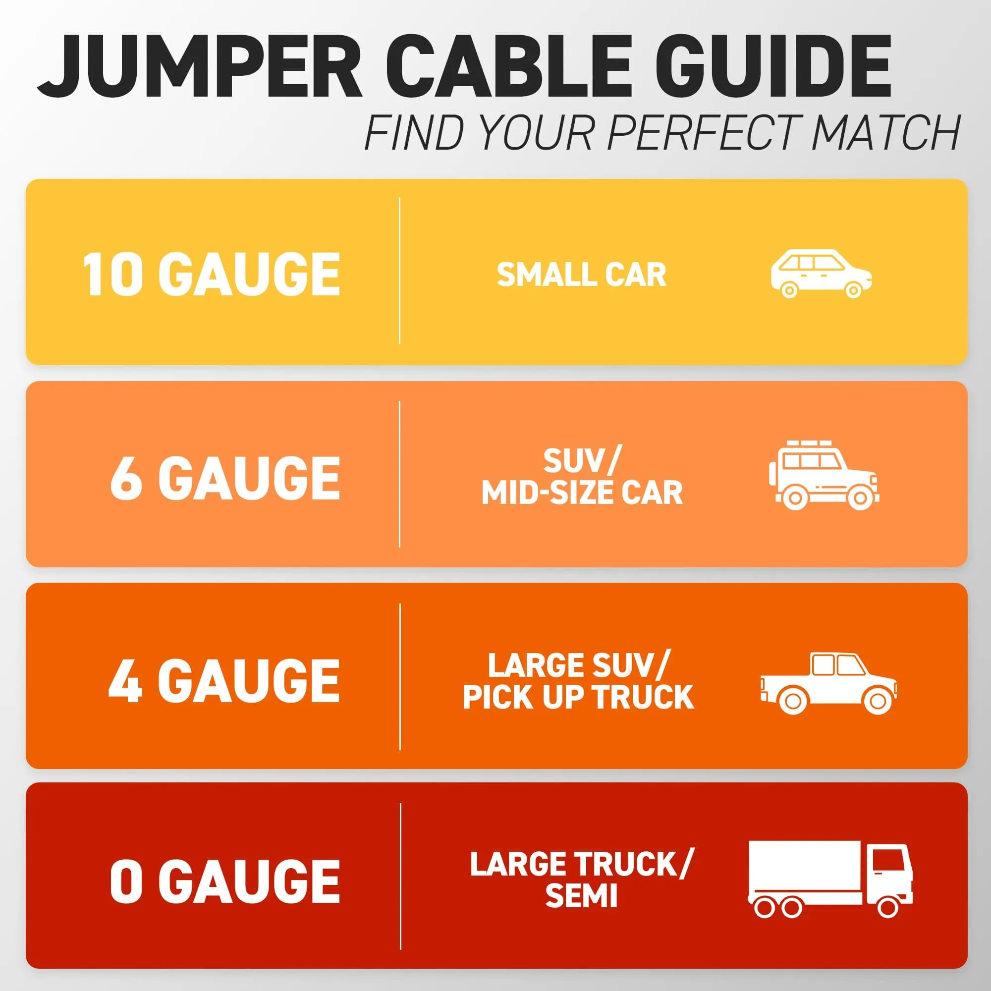 72HRS 4 Gauge Battery Jumper Cable With Gloves, 20 Ft