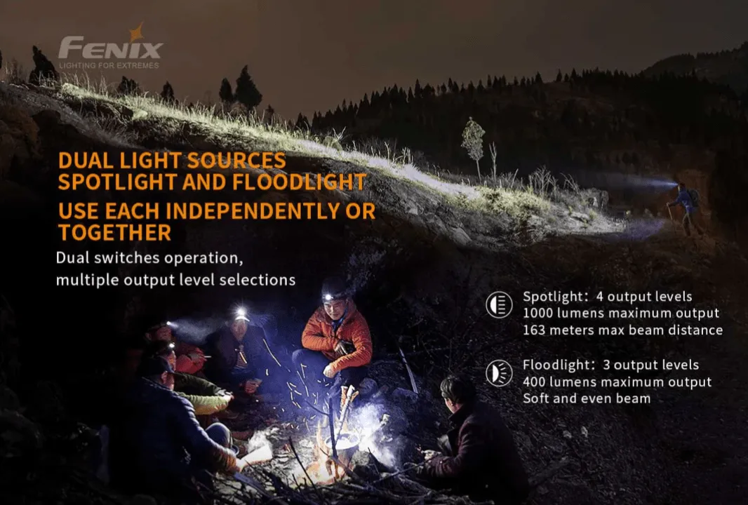 Fenix HM65R Headlamp