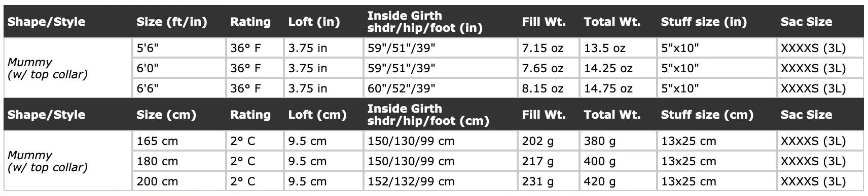 Western Mountaineering - FlyLite 36°F / 2°C Down Sleeping Bag